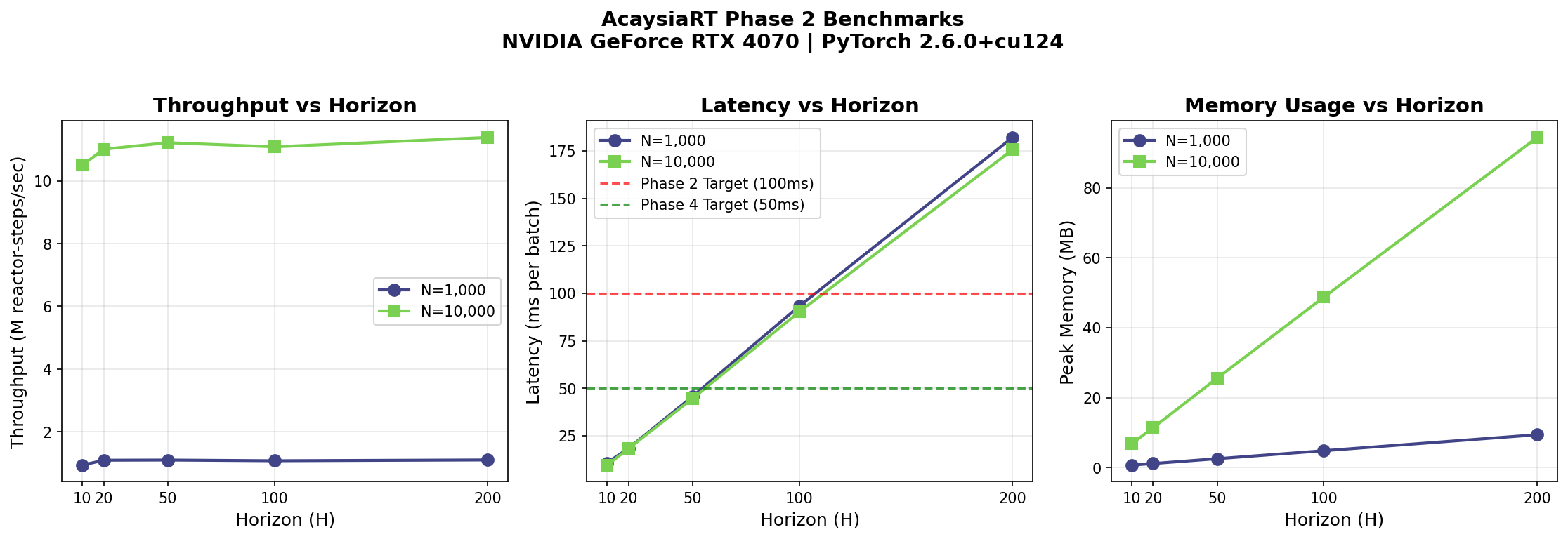 AcaysiaRT Performance Benchmarks